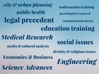 mathematics training
legal precedent
Engineering
psychological research
social issues
city & urban planning
Economics & Business
Medical Research
public health
education training
Science Advances
media & cultural analysis
divinity & religious issues
communication theory
 