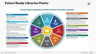 Future Ready | PDF
