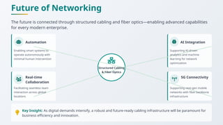 Future Network Device Future-Ready Network Solutions for Modern Businesses.pptx