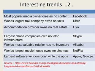 Interesting trends ..2..
Most popular media owner creates no content Facebook
Worlds largest taxi company owns no taxis Uber
Accommodation provider owns no real estate Oyo
Largest phone companies own no telco
infrastructure
Skype
Worlds most valuable retailer has no inventory Alibaba
Worlds largest movie house owns no cinemas NetFlix
Largest software vendors don't write the apps Apple, Google
Source : https://www.linkedin.com/pulse/digital-disruption-has-already-
happened-konstantinos-christodoulakis
 