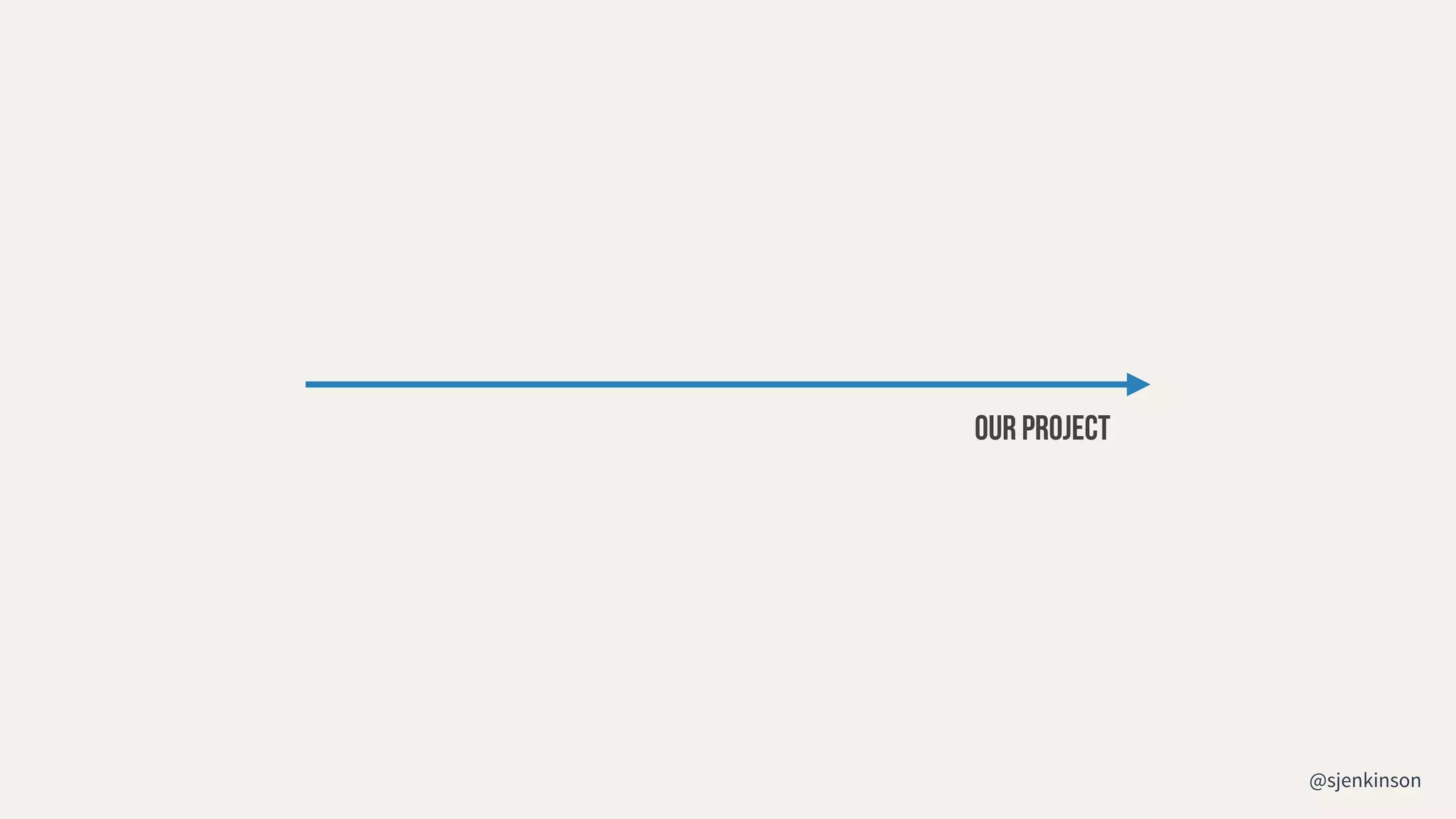 @sjenkinson
Our project
 