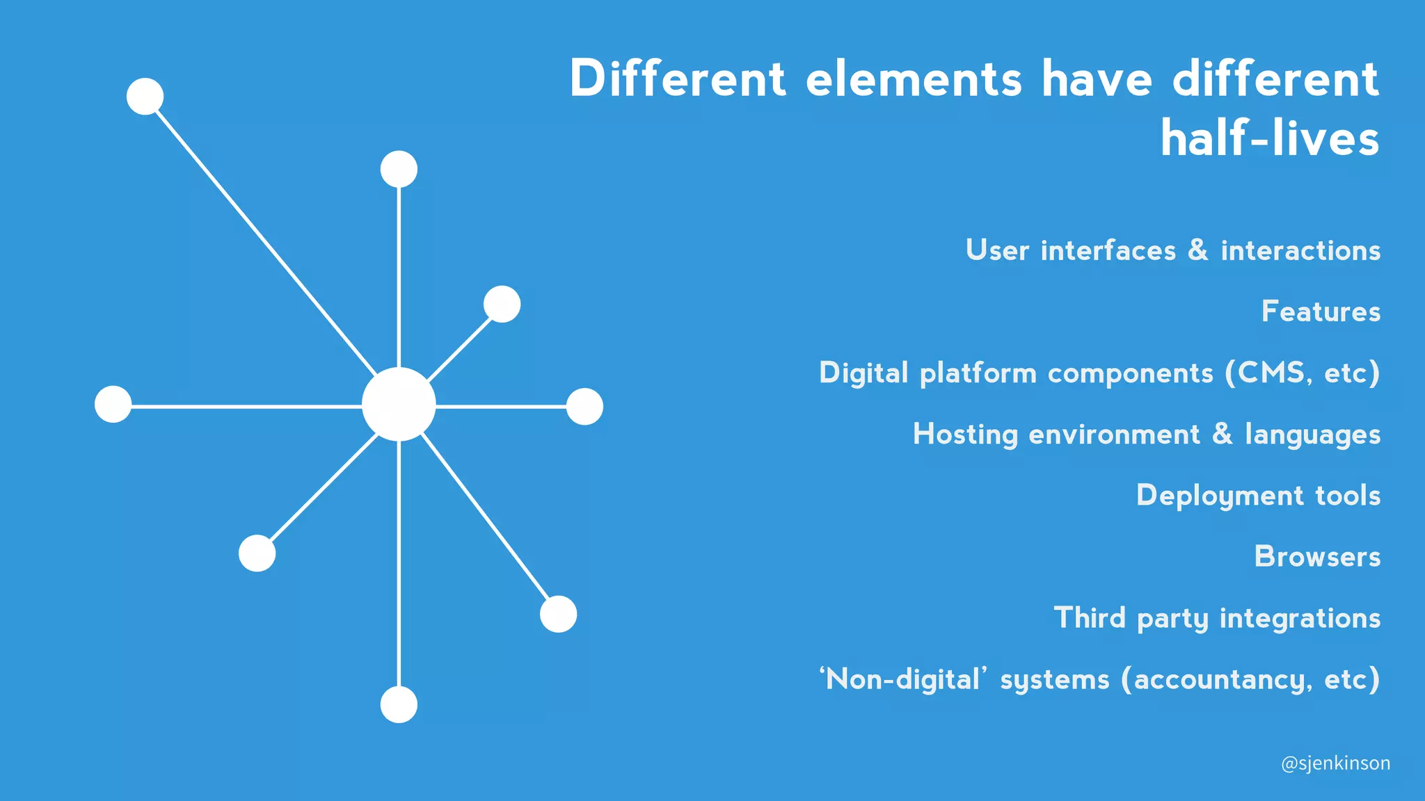 User interfaces & interactions
Features
Digital platform components (CMS, etc)
‘Non-digital’ systems (accountancy, etc)
Browsers
Hosting environment & languages
Third party integrations
Deployment tools
Different elements have different
half-lives
@sjenkinson
 