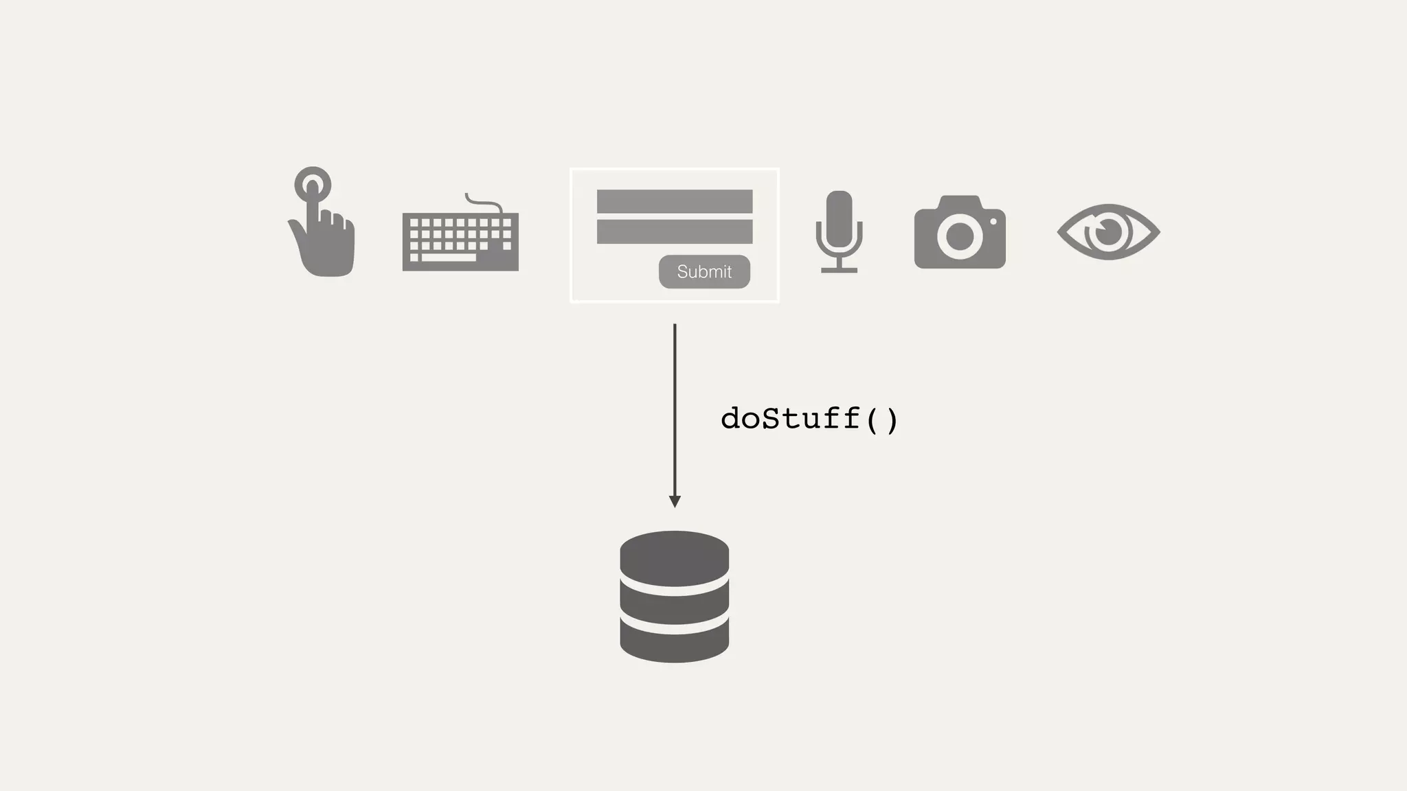 Submit
doStuff()
 