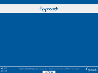 Approach
EGU GA 2015, SC24 Open Science goes Geo – Part II: Scientific Software, Martin Hammitzsch
sciforge
 
