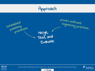 Approach
EGU GA 2015, SC24 Open Science goes Geo – Part II: Scientific Software, Martin Hammitzsch
sciforge
Merge,
Test, and
Evaluate
established
publishing
processes
proven softwareengineering practices
 