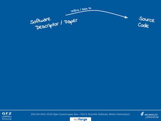 Software
Descriptor / Paper Source
Code
refers / links to
EGU GA 2015, SC24 Open Science goes Geo – Part II: Scientific Software, Martin Hammitzsch
sciforge
 