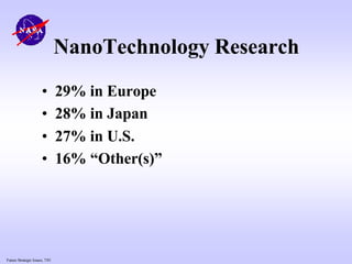 Future Strategic Issues, 7/01
NanoTechnology Research
• 29% in Europe
• 28% in Japan
• 27% in U.S.
• 16% “Other(s)”
 