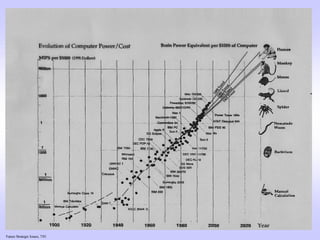 Future Strategic Issues, 7/01
 