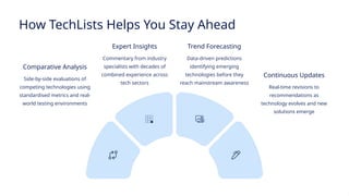 Future Tech Innovations 2025 – A TechLists Insight | PPTX