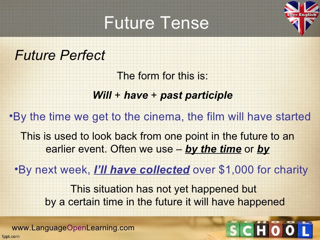 english-grammar-future-tense-ii