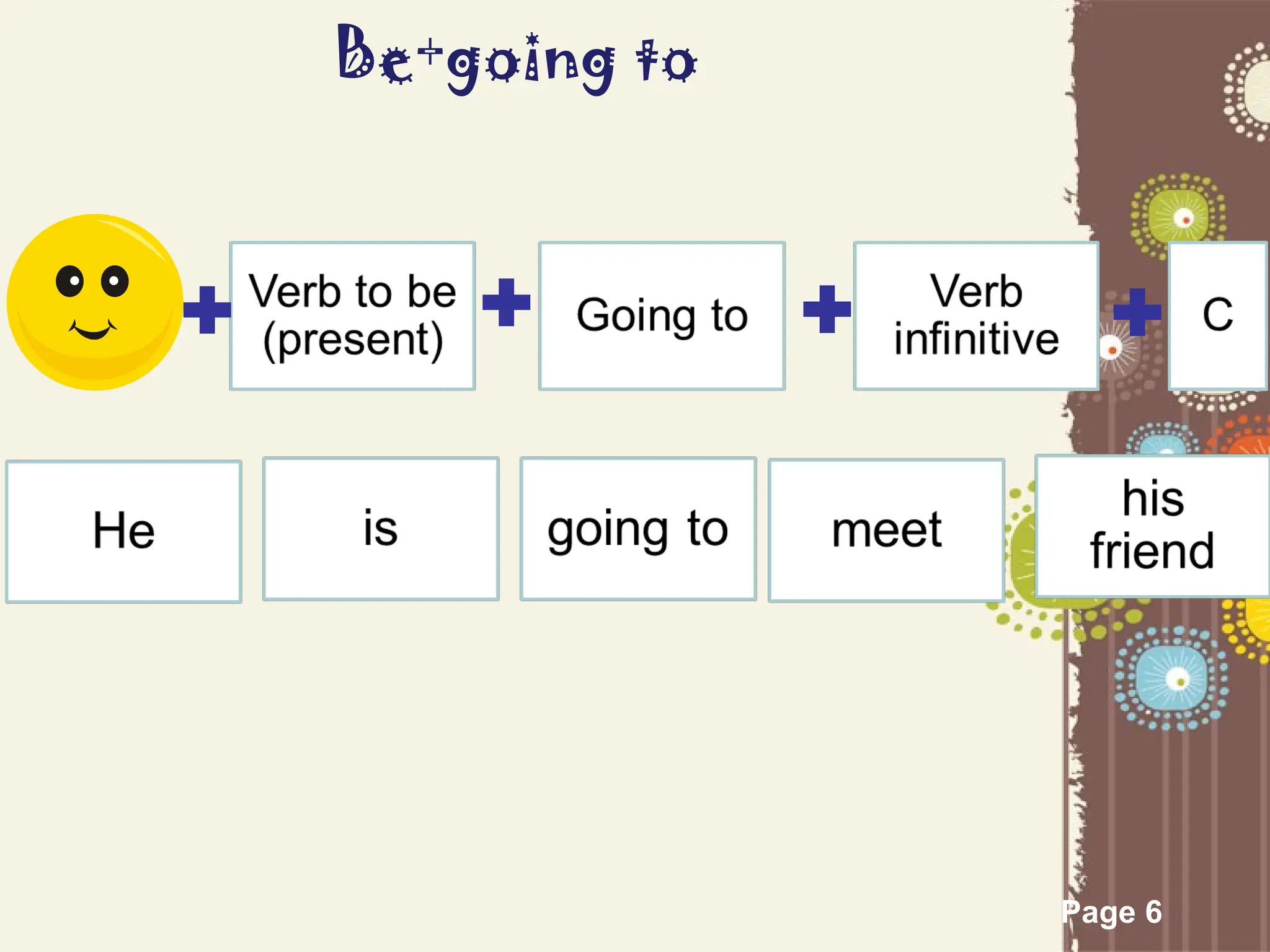 future-tenses-will-be going to review 2024.ppt