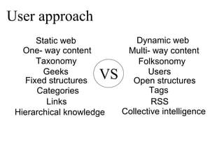 User approach  One- way content Multi- way content Static web Dynamic web Taxonomy  Folksonomy  Geeks Users VS Fixed structures Open structures Categories Tags  Links RSS Hierarchical knowledge  Collective intelligence 