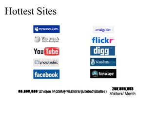 Hottest Sites 64,755,350  Unique Monthly Visitors (United States)  45,484,126  Unique Monthly Visitors (United States)  64,755,350 Visitors/ Month 110,239,476 Visitors/ Month 41,206,508  Unique Monthly Visitors (United States)  151,445,984 Visitors/ Month 24,477,744  Unique Monthly Visitors (United States)  175,923,728 Visitors/ Month 17,671,415  Unique Monthly Visitors (United States)  193,595,143 Visitors/ Month 19,510,719  Unique Monthly Visitors (United States)  213,105,862 Visitors/ Month 16,584,996  Unique Monthly Visitors (United States)  229,690,858 Visitors/ Month 15,647,316  Unique Monthly Visitors (United States)  245,338,174 Visitors/ Month 3,856,083  Unique Monthly Visitors (United States)  249,194,257 Visitors/ Month 5,251,829  Unique Monthly Visitors (United States)  254,446,086 Visitors/ Month 10 sites = 254,446,086 Visitors/Month 
