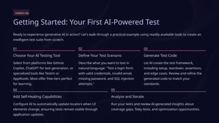 Future Trends & Hands-On: Generative AI in Software Testing | PPTX