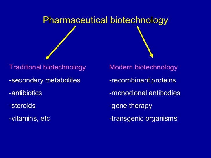SEARCH AND BUY THIS PRODUCT Future trends and perspectives in modern pharmaceutical