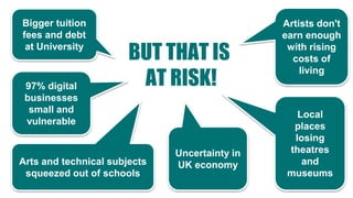 BUT THAT IS
AT RISK!
Artists don't
earn enough
with rising
costs of
living
Bigger tuition
fees and debt
at University
97% digital
businesses
small and
vulnerable
Arts and technical subjects
squeezed out of schools
Uncertainty in
UK economy
Local
places
losing
theatres
and
museums
 