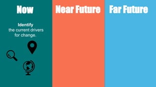 Now Near Future Far Future
Identify
the current drivers
for change.
 