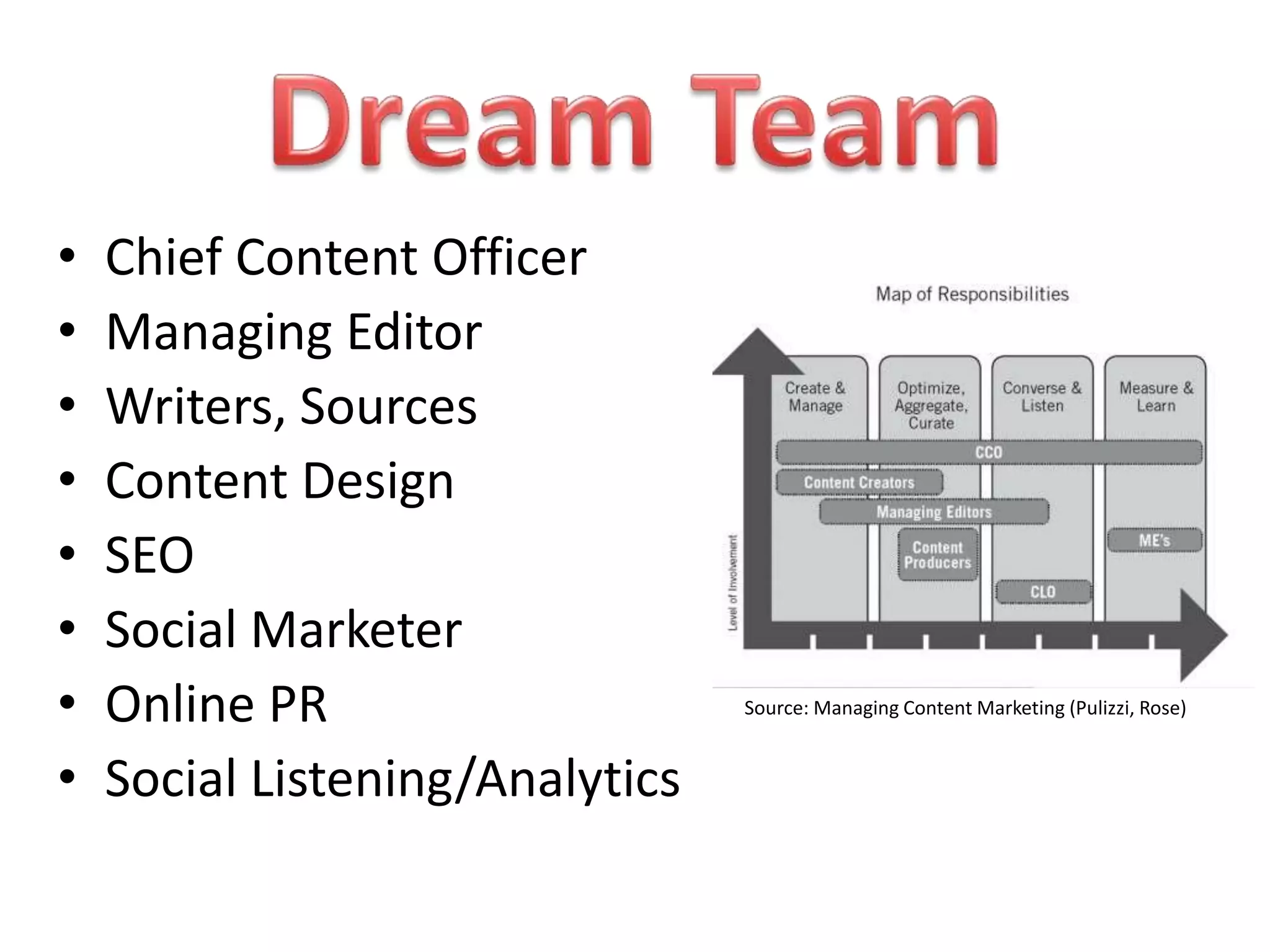 •   Chief Content Officer
•   Managing Editor
•   Writers, Sources
•   Content Design
•   SEO
•   Social Marketer
•   Online PR                    Source: Managing Content Marketing (Pulizzi, Rose)


•   Social Listening/Analytics
 