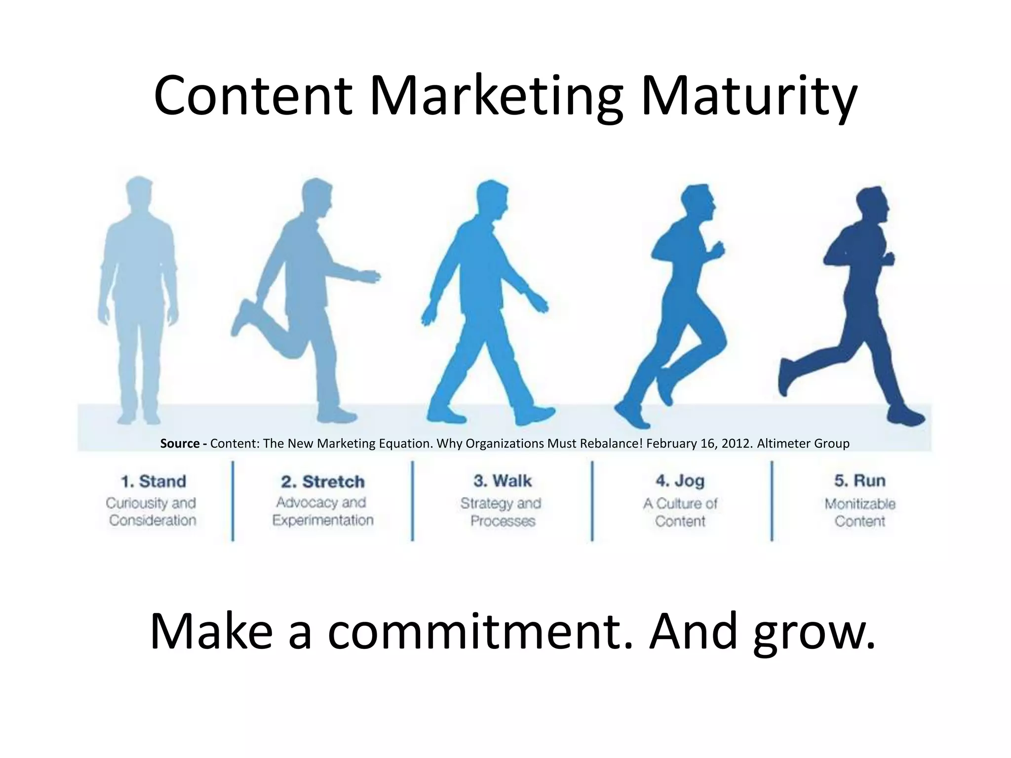 Content Marketing Maturity




Source - Content: The New Marketing Equation. Why Organizations Must Rebalance! February 16, 2012. Altimeter Group




Make a commitment. And grow.
 