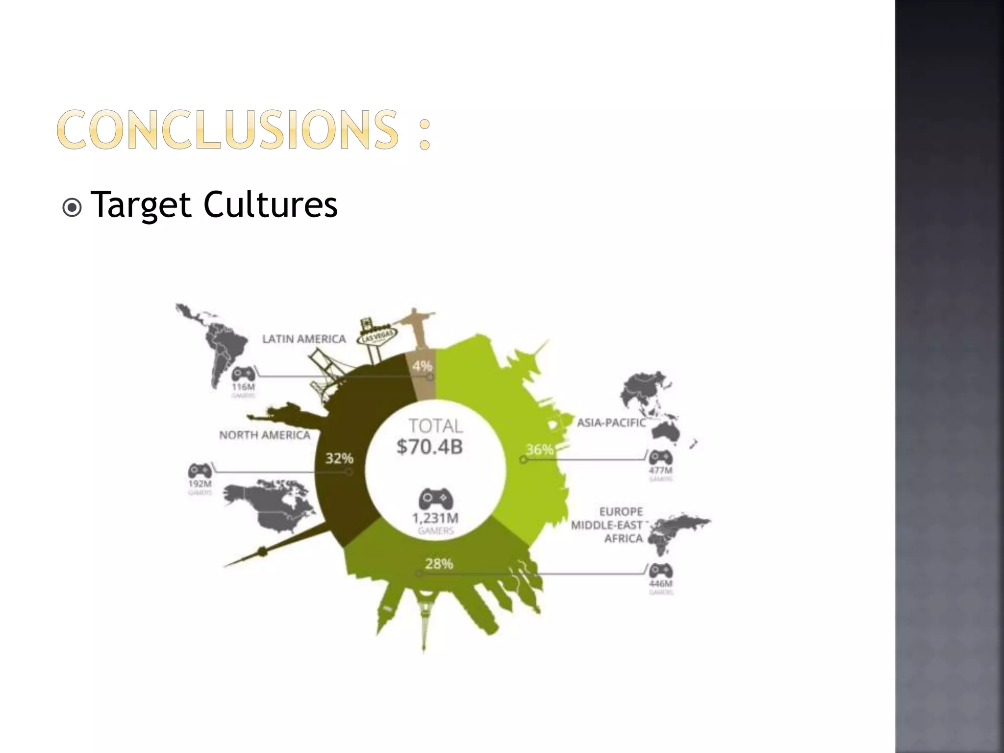  Target Cultures 
 