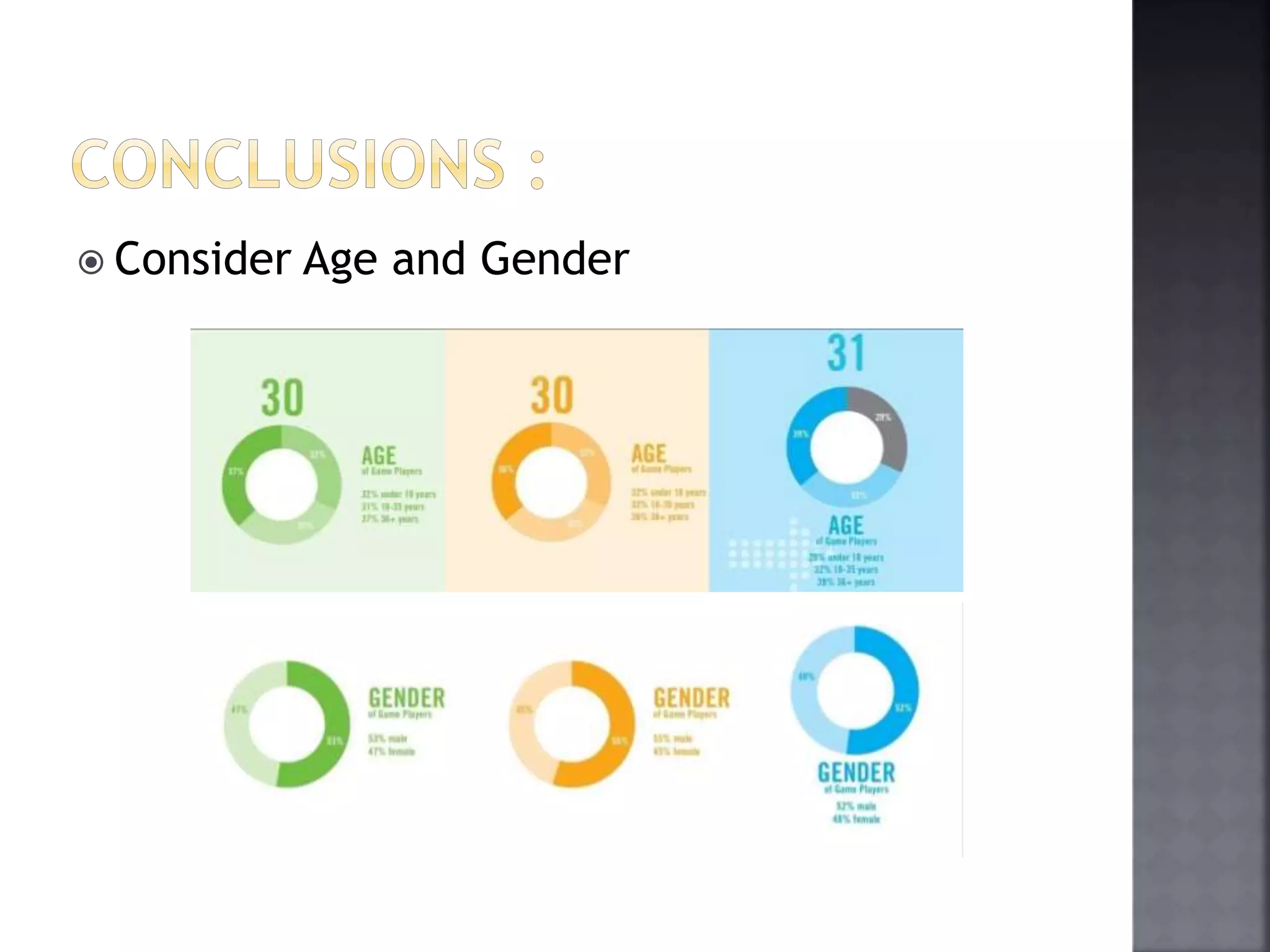 Consider Age and Gender 
 