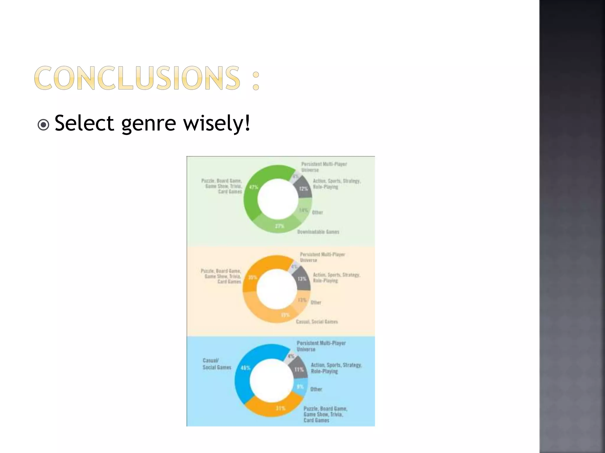  Select genre wisely! 
 