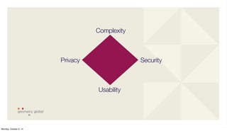 Complexity 
Privacy Security 
Usability 
Monday, October 6, 14 
 