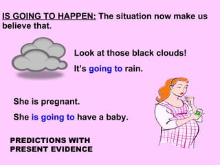 IS  GOING TO HAPPEN:  The situation now make us believe that. Look at those black clouds!  It’s  going to  rain. She is pr...