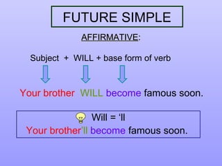 FUTURE SIMPLE
AFFIRMATIVEAFFIRMATIVE:
Subject + WILL + base form of verb
Your brother WILL become famous soon.
Will = ‘ll
Your brother’ll become famous soon.
 