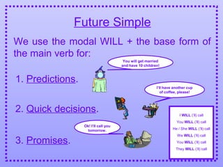 Future Simple
We use the modal WILL + the base form of
the main verb for:
1. Predictions.
You will get married
and have 10 children!
2. Quick decisions.
I’ll have another cup
of coffee, please!
3. Promises.
Ok! I’ll call you
tomorrow.
I WILL (’ll) call
You WILL (’ll) call
He / She WILL (’ll) call
We WILL (’ll) call
You WILL (’ll) call
They WILL (’ll) call
 