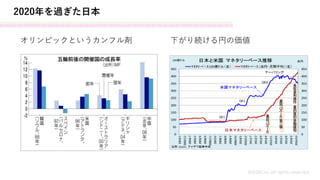2020年を過ぎた日本
MASH.inc all rights reserved
オリンピックというカンフル剤 下がり続ける円の価値
 
