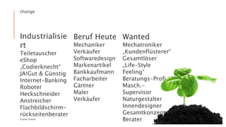 change
Industrialisie
rt
Teiletauscher
eShop
„Codierknecht“
JA!Gut & Günstig
Internet-Banking
Roboter
Heckschneider
Anstreicher
Flachbildschirm-
rückseitenberater
Gunter Dueck
Beruf Heute
Mechaniker
Verkäufer
Softwaredesign
Markenartikel
Bankkaufmann
Facharbeiter
Gärtner
Maler
Verkäufer
Wanted
Mechatroniker
„Kundenflüsterer“
Gesamtlöser
„Life-Style
Feeling“
Beratungs-Profi
Masch.-
Supervisor
Naturgestalter
Innendesigner
Gesamtkonzept-
Berater
 