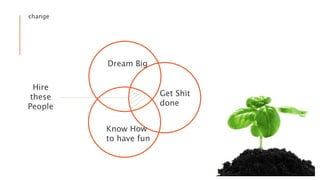 change
Dream Big
Get Shit
done
Know How
to have fun
Hire
these
People
 