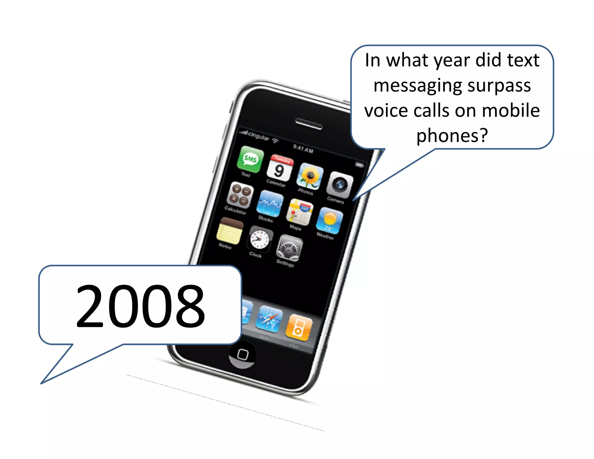 In what year did text 
        messaging surpass 
       voice calls on mobile 
             phones?




2008
 