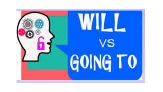 Futuring Exercise Examples FUTURE EXERCISES TO PRACTICE THE GRAMMAR | PPTX