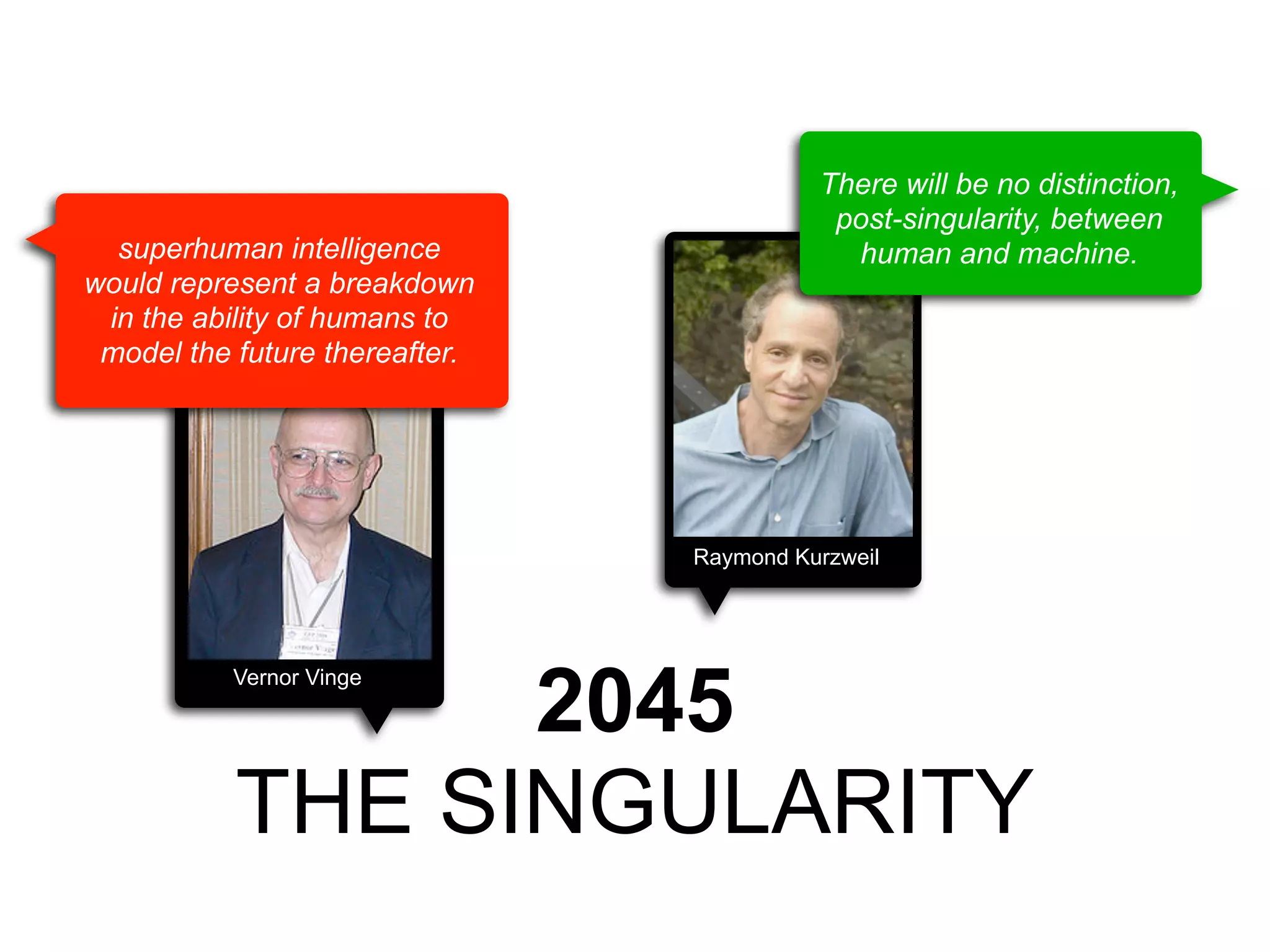 superhuman intelligence
would represent a breakdown
in the ability of humans to
model the future thereafter.

There will be no distinction,
post-singularity, between
human and machine.

Raymond Kurzweil

2045
THE SINGULARITY

Vernor Vinge

 