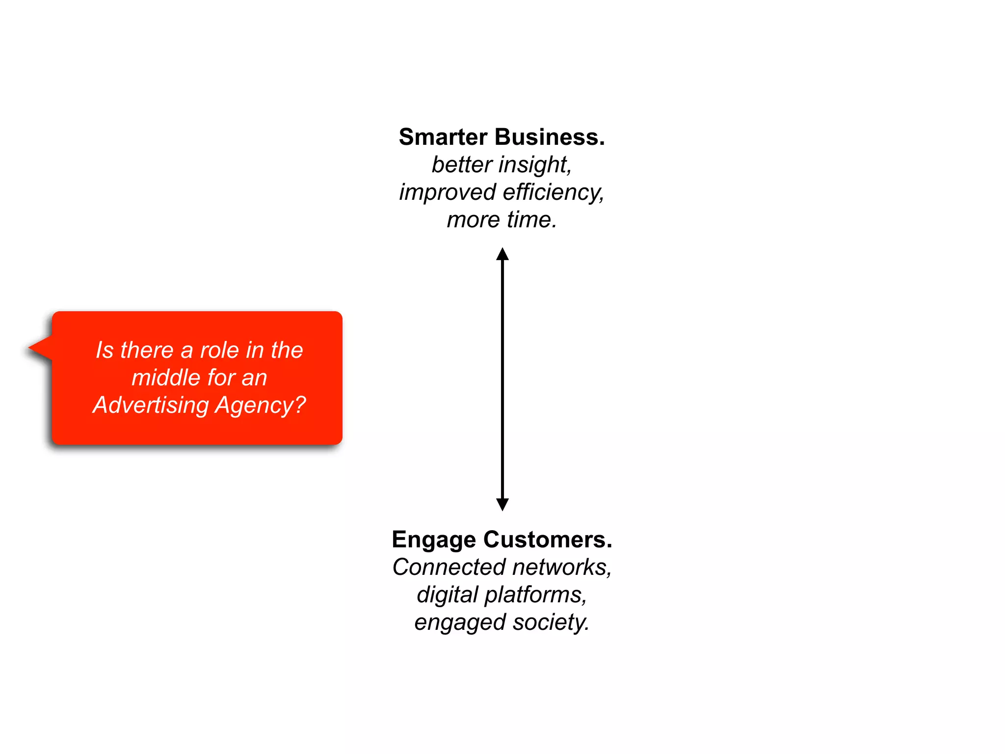 Smarter Business.
better insight,
improved efficiency,
more time.

Is there a role in the
middle for an
Advertising Agency?

Engage Customers.
Connected networks,
digital platforms,
engaged society.

 