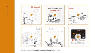 VIDEOS
19
Created a series of product explainer videos for DBS Bank
 