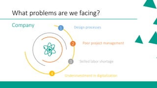 The future of AEC industry | PDF