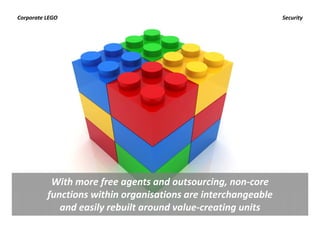 Corporate LEGO                                                  Security




           With more free agents and outsourcing, non‐core 
          functions within organisations are interchangeable 
             and easily rebuilt around value‐creating units 
 
