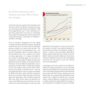 By 2020, the dependency ratio is
expected to be above 50% in Finland,
Italy and Japan.




the prospect of slowing growth and low productivity,
rising public spending – particularly on healthcare –
and labour shortages.

From an economic perspective, this mass ageing

forward, many see it as a time bomb for healthcare,      high levels of social support, in most countries where
pensions, taxation and wider social dynamics. The

portion of population which is inactive in relation to   opinion in order to cope with higher dependency.
the total labour force. This is equal to the number
                                                         elderly relatives and public healthcare and pensions
                                                         will have to adapt.This is bad news when many global

greater the economic burden on the state and hence       crises and existing debt.

                                                         Living longer is, of course, a cause for much celebration
                                                         rather than despair, particularly as we are also living
less than two people in the labour force – they are      better.The active elderly are out and about and doing
the people paying the taxes to support the elderly.      many of the things that governments would otherwise


where the dependency ratios will have passed the


Nordics, are used to high taxation in order to provide
 
