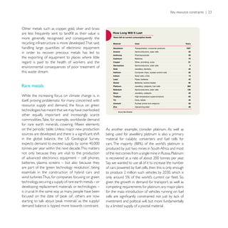 Other metals such as copper, gold, silver and brass

more generally recognised and consequently the
recycling infrastructure is more developed. That said,
handling large quantities of electronic equipment
in order to recover precious metals has led to
the exporting of equipment to places where little

environmental consequences of poor treatment of
this waste stream.


Rare metals

While the increasing focus on climate change is, in
itself, proving problematic for many concerned with
resource supply and demand, the focus on green

other equally important and increasingly scarce


                                                          As another example, consider platinum. As well as
                                                          being used for jewellery, platinum is also a primary
                                                          material for catalytic converters and fuel cells for

tonnes per year within the next decade.This matters
not only because they are vital to the production
of advanced electronics equipment – cell phones,
batteries, plasma screens – but also because they
                                                          of cars powered by fuel cells, then this is only enough
essentials in the construction of hybrid cars and
wind turbines.Thus, for companies focusing on green
technology, securing a supply of rare earth metals – or   given the growth in demand for transport, as well as
developing replacement materials or technologies –        competing requirements for platinum, any major plans
                                                          for the mass introduction of vehicles running on fuel

                                                          investment and political will, but more fundamentally
demand balance is tipped more towards constraint.         by a limited supply of a pivotal material.
 