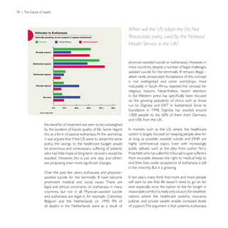 When will the US adopt the Do Not
                                                        Resuscitate policy used by the National
                                                        Health Service in the UK?



                                                        most countries, despite a number of legal challenges,
                                                        assisted suicide for the terminally ill remains illegal –
                                                        albeit rarely prosecuted. Acceptance of the concept


                                                        religious reasons. Nevertheless, recent attention

                                                        on the growing popularity of clinics such as those




policy, the savings to the healthcare budget would
be enormous and unnecessary suffering of patients       public debate, such as the plea from author Terry
who had little hope of long-term recovery would be      Pratchett, who has called for tribunals to give sufferers
                                                        from incurable diseases the right to medical help to
                                                        end their lives, wider acceptance of euthanasia is still

Over the past few years, euthanasia and physician-
assisted suicide for the terminally ill have become
prominent medical and social issues. There are
legal and ethical constraints on euthanasia in many     ever, especially since the option to live for longer in
countries, but not in all. Physician-assisted suicide   reasonable comfort is really only a luxury for wealthier
and euthanasia are legal in, for example, Colombia,     nations where the healthcare systems, insurance
                                                        policies and private wealth enable increased levels
all deaths in the Netherlands were as a result of       of support.The argument is that systemic euthanasia
 