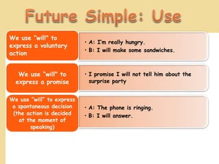 • A: I’m really hungry.
• B: I will make some sandwiches.
We use “will" to
express a voluntary
action
• I promise I will not tell him about the
surprise party
We use “will" to
express a promise
• A: The phone is ringing.
• B: I will answer.
We use “will” to express
a spontaneous decision
(the action is decided
at the moment of
speaking)
 