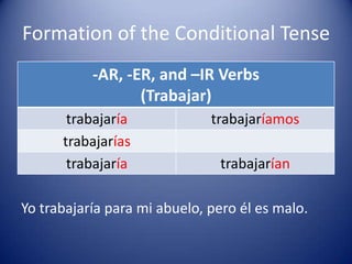 Formation of the Conditional TenseYotrabajaríapara mi abuelo, peroélesmalo.