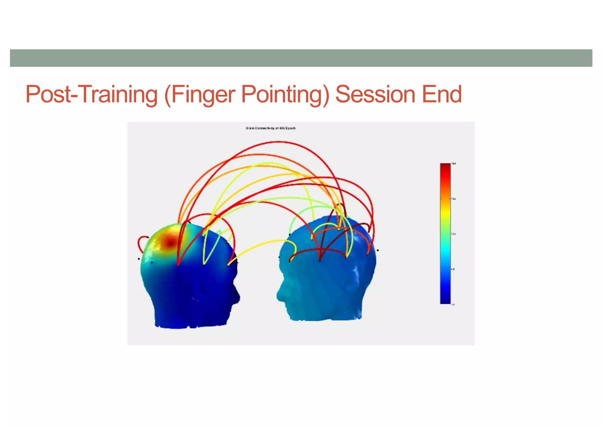 Post-Training (Finger Pointing) Session End
 