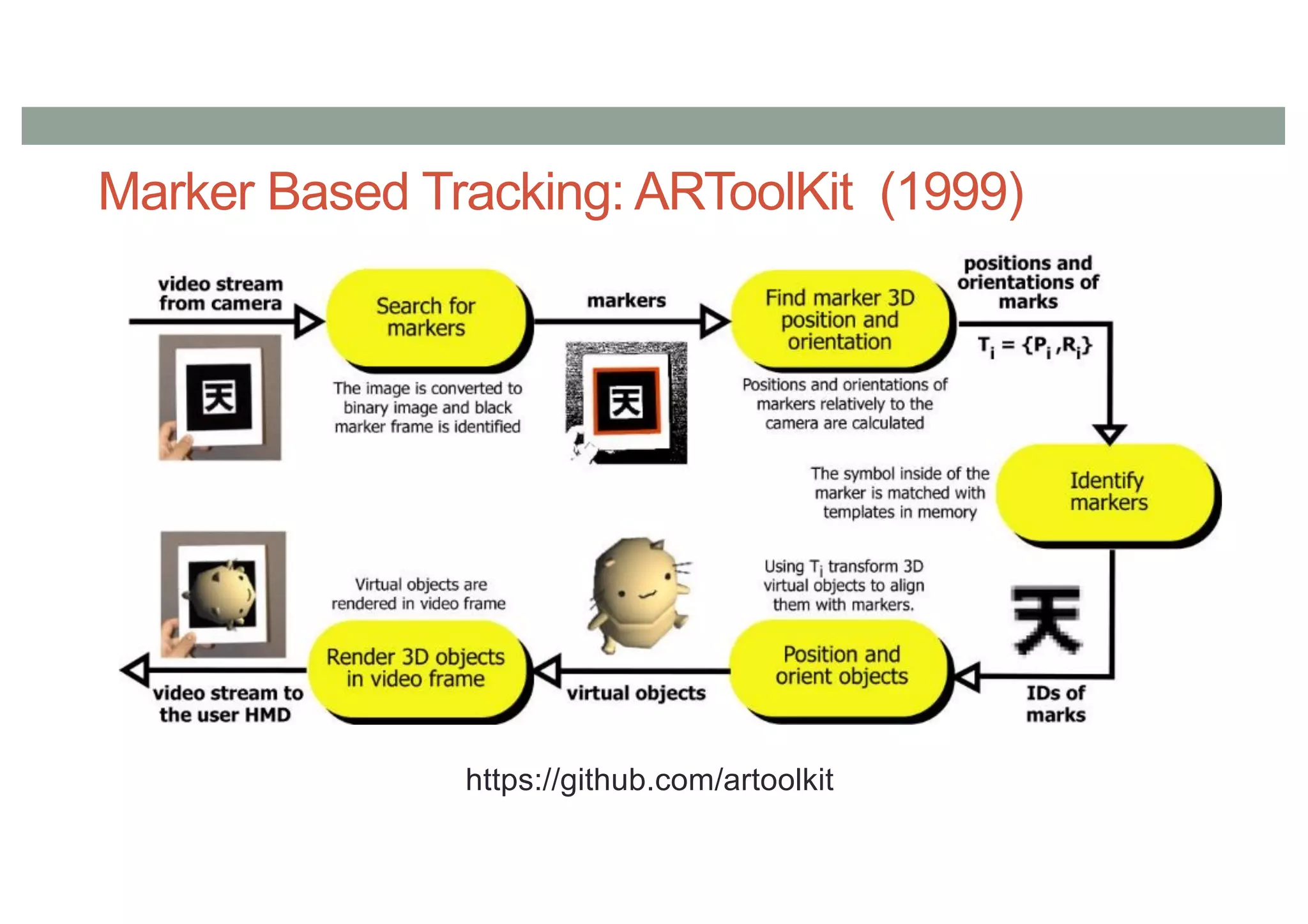 Marker Based Tracking: ARToolKit (1999)
https://github.com/artoolkit
 