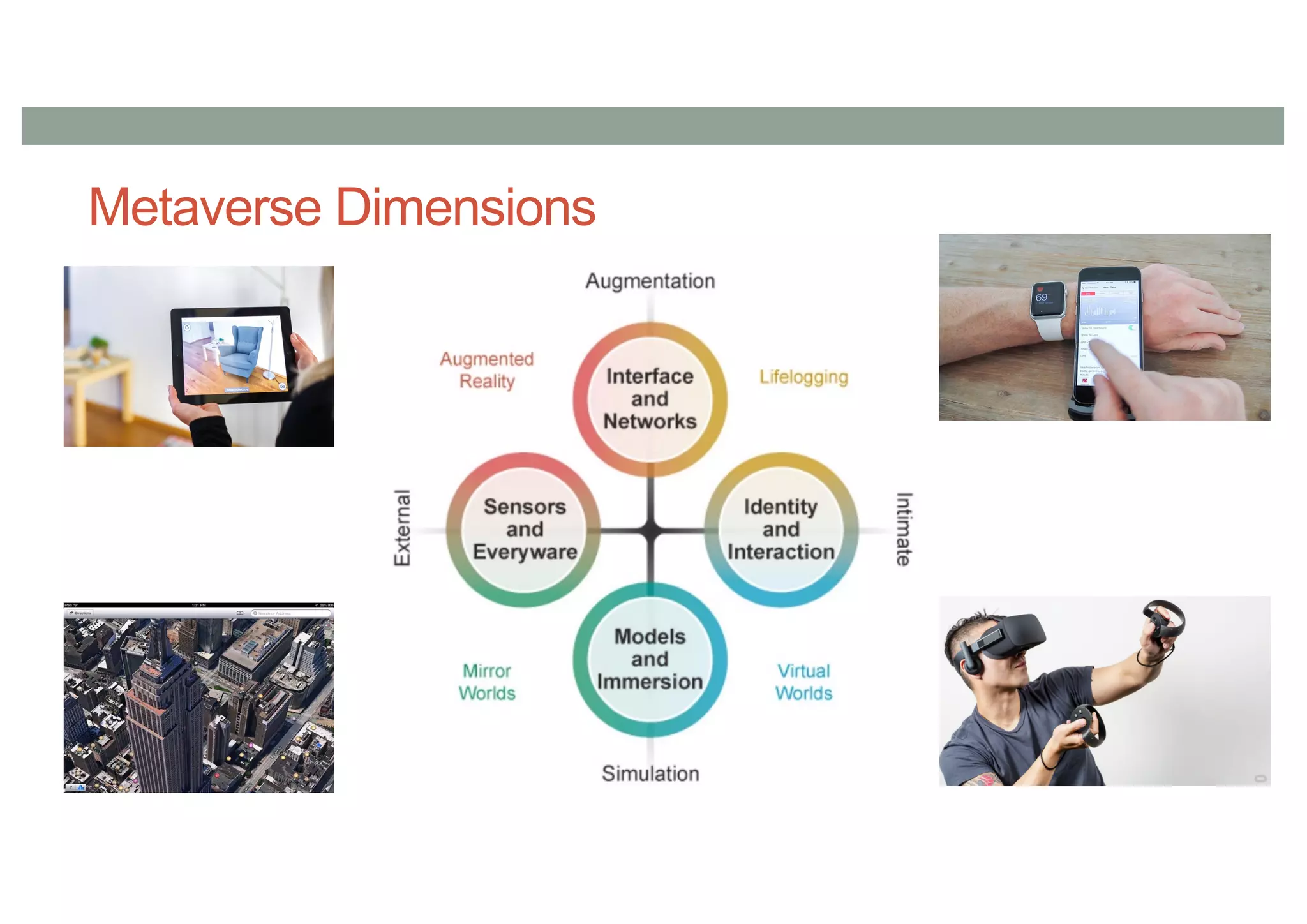 Metaverse Dimensions
 