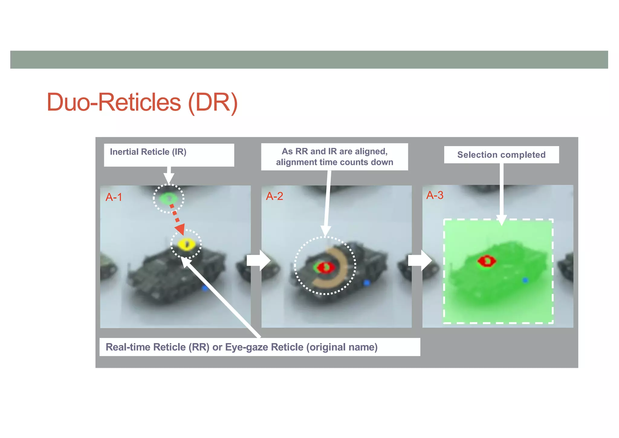 Duo-Reticles (DR)
Inertial Reticle (IR)
Real-time Reticle (RR) or Eye-gaze Reticle (original name)
A-1
As RR and IR are aligned,
alignment time counts down
A-2 A-3
Selection completed
 