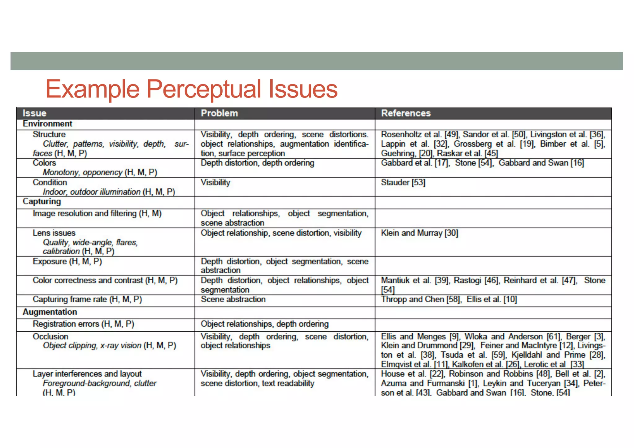 Example Perceptual Issues
• zxcZ
 